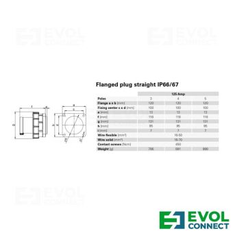 Силовые вилки 125А EVOL GROUP
