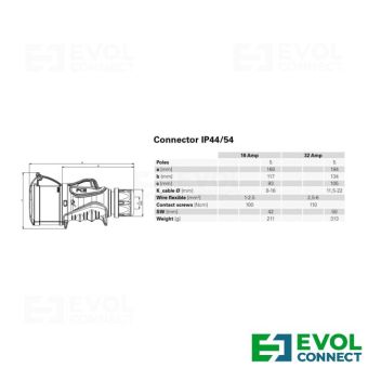 Силовые розетки 32А EVOL GROUP
