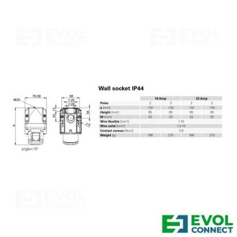 Силовые розетки 16А EVOL GROUP
