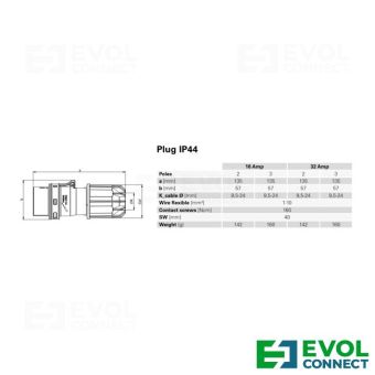 Силовые вилки 16А EVOL GROUP
