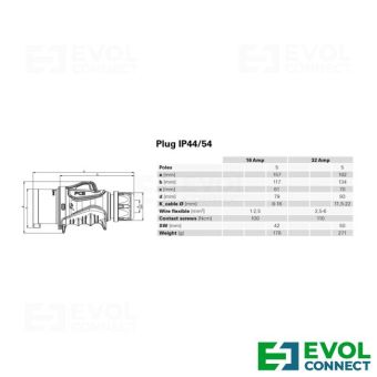 Силовые вилки 16А EVOL GROUP
