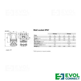 Силовые розетки 32А EVOL GROUP
