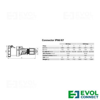 Силовые розетки 63А EVOL GROUP
