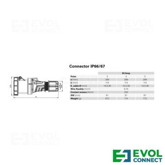 Силовые розетки 63А EVOL GROUP
