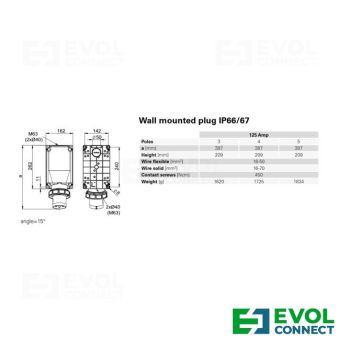 Силовые вилки 125А EVOL GROUP
