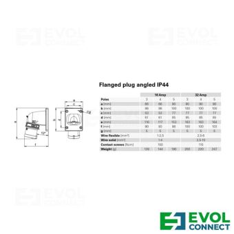 Силовые вилки 32А EVOL GROUP
