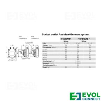 Силовые розетки 16А EVOL GROUP
