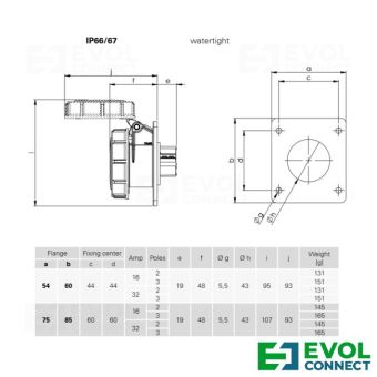 Силовые розетки 16А EVOL GROUP
