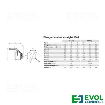 Силовые розетки 32А EVOL GROUP

