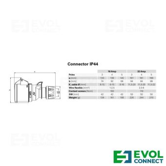 Силовые розетки 16А EVOL GROUP
