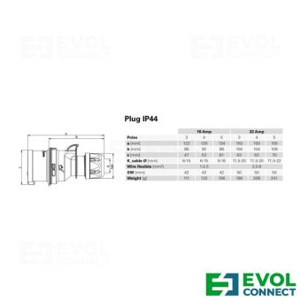 Силовые вилки 16А EVOL GROUP
