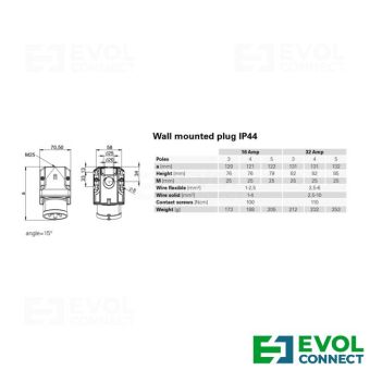 Силовые вилки 16А EVOL GROUP
