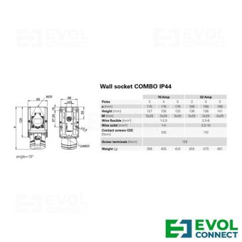Силовые розетки 16А EVOL GROUP
