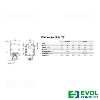 Силовые розетки 16А EVOL GROUP
