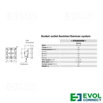 Силовые розетки 16А EVOL GROUP
