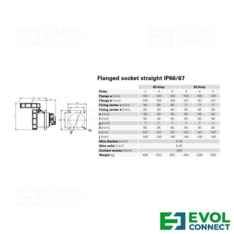 Силовые розетки 63А EVOL GROUP
