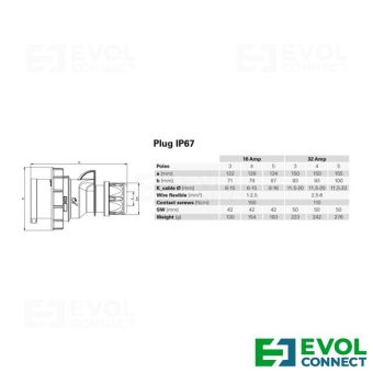 Силовые вилки 16А EVOL GROUP
