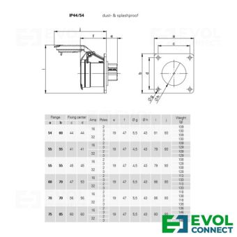 Силовые розетки 16А EVOL GROUP

