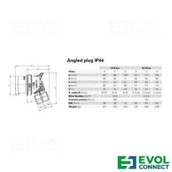 Силовые вилки 16А EVOL GROUP
