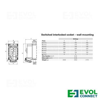 Силовые розетки 63А EVOL GROUP
