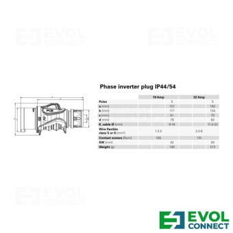 Силовые вилки 16А EVOL GROUP
