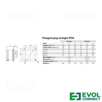 Силовые вилки 16А EVOL GROUP
