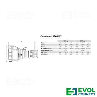 Силовые розетки 16А EVOL GROUP
